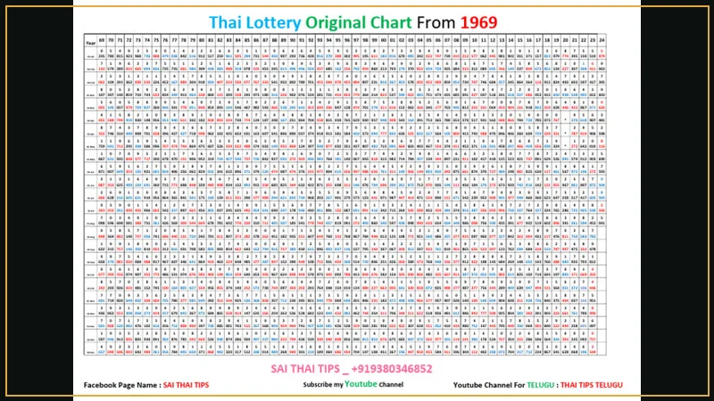 Historical Myanmar 2D results table with date, session, and winning numbers