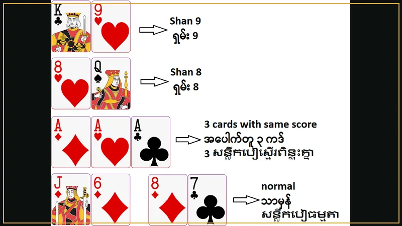 Shan Koe Mee hand ranking hierarchy showing Koe (9), Sheet (8), and multiplier suits